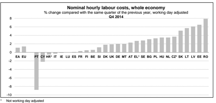 labour cost