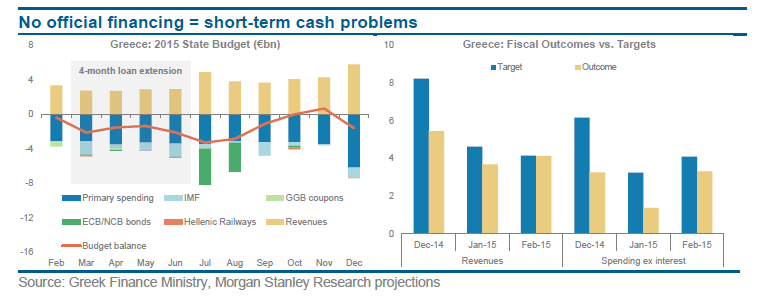 morgan grexit