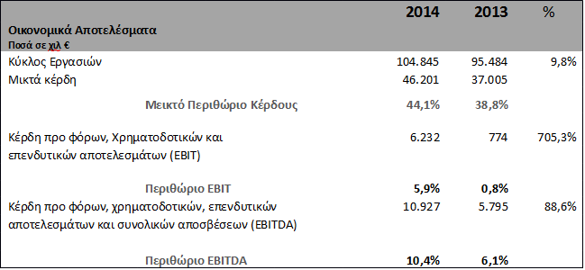 pinakas creta