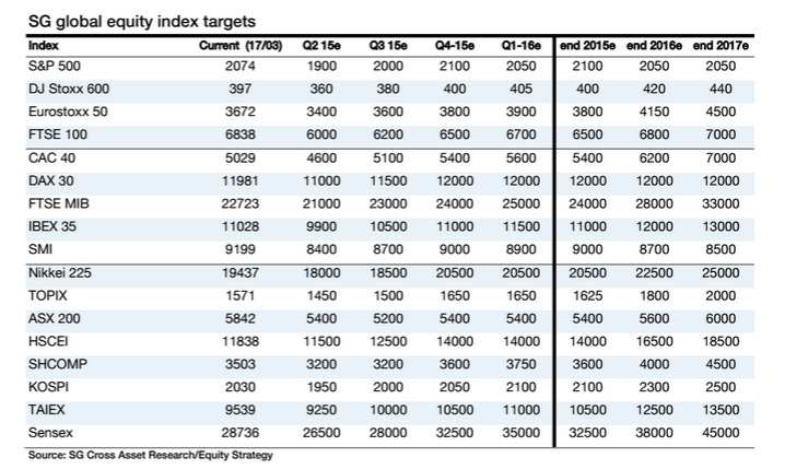 soc. gen. targets