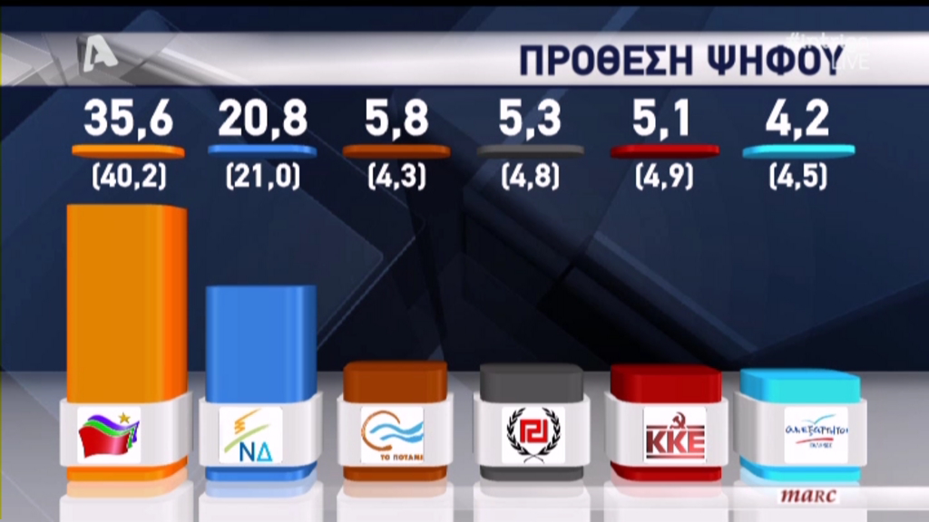 αλφα