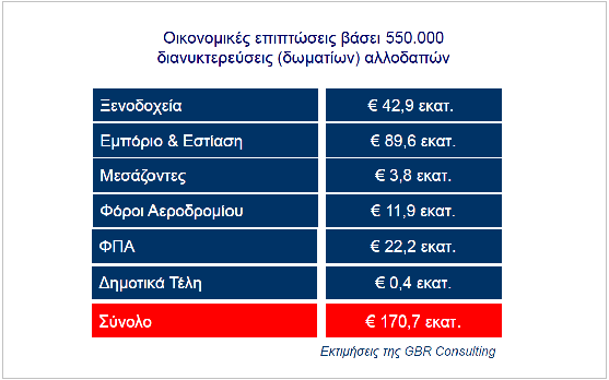 τουρισμός1