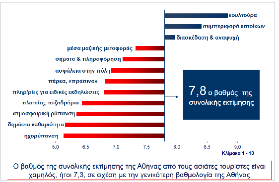 τουρισμός2
