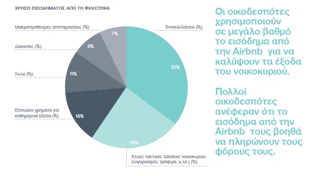 Airbnb2