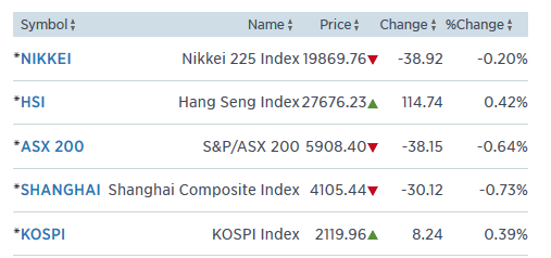 asia 15.4