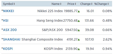 asia 16.4