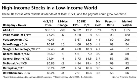 barrons