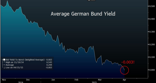 bund19