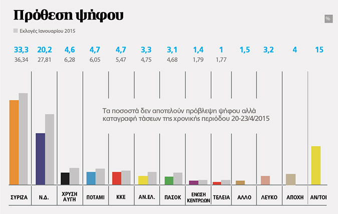 dimoskopisi_26_4_a.jpg