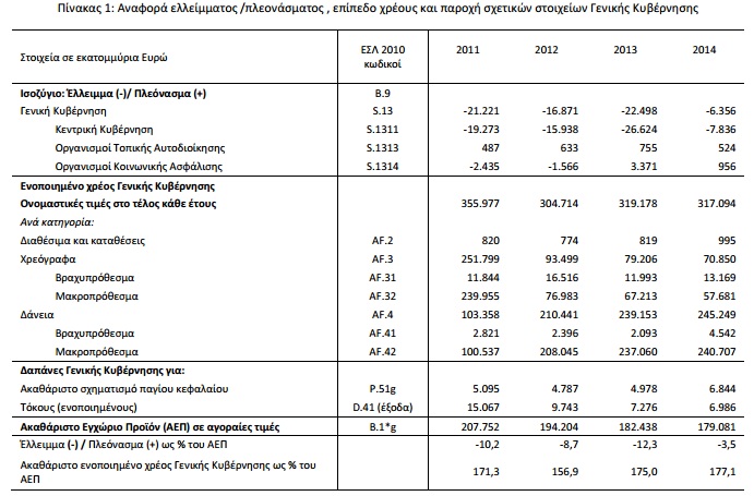 elstat 1