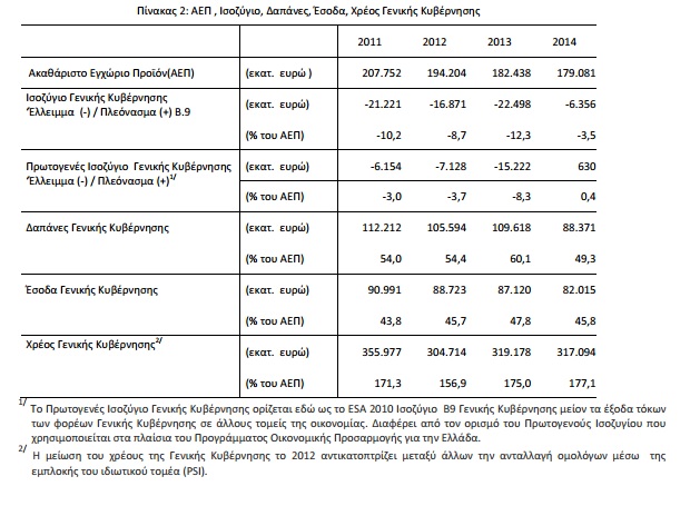 elstat 2