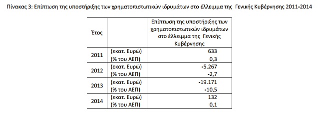 elstat 3
