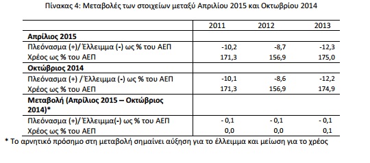 elstat 4