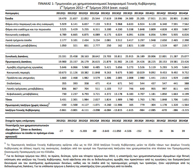 elstat stoixeia