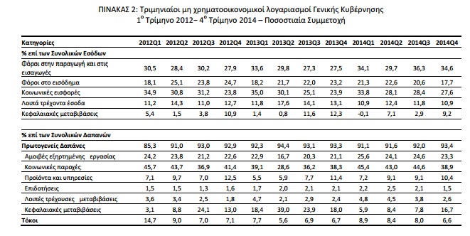 elstat stoixeia2