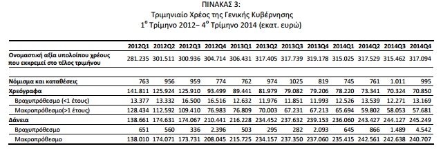 elstat stoixeia3