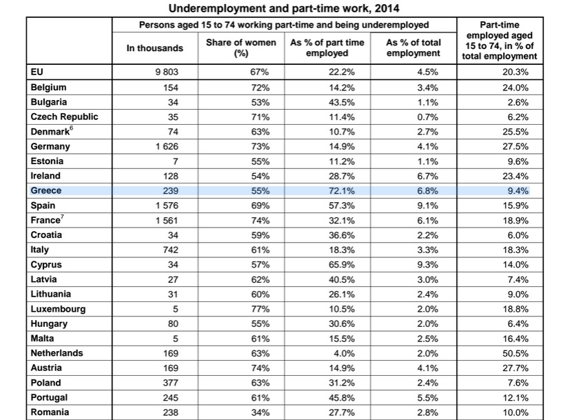eurostat gre