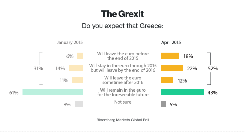 grexit