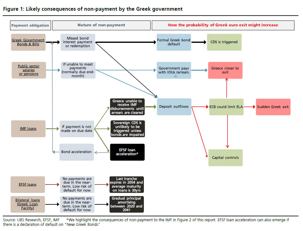 grexit likely consequenc3s 1