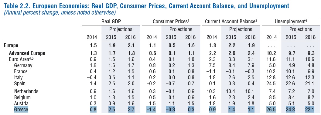 imf greece