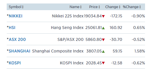 shanghai 1.4