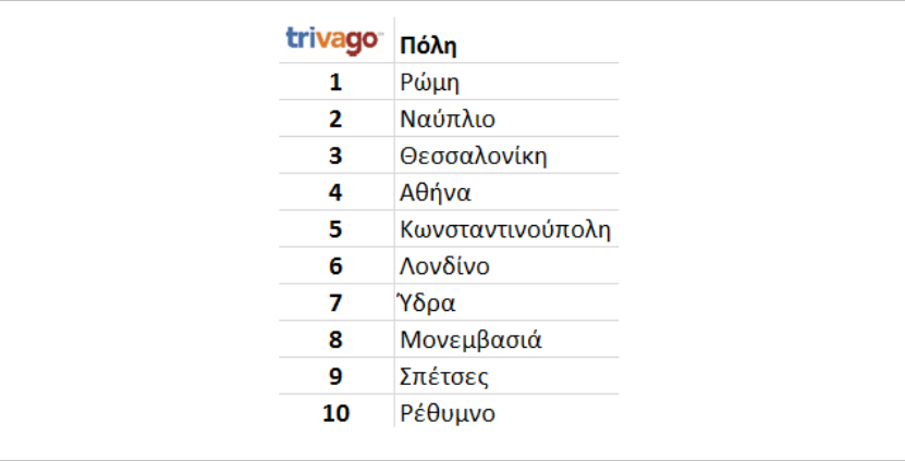 trivago1a