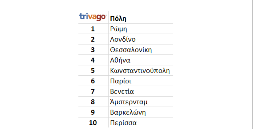 trivago1b