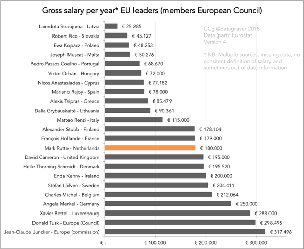 tsipras misthos