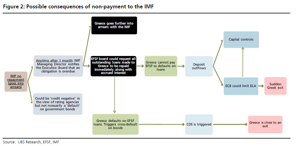 ubs greece debt 2