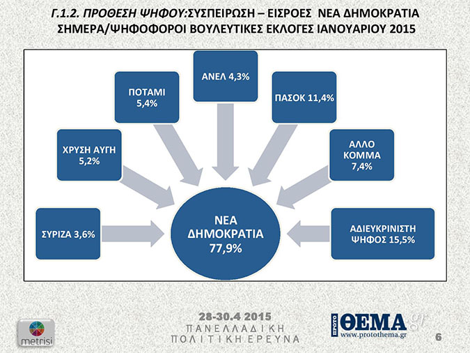 πινακας3