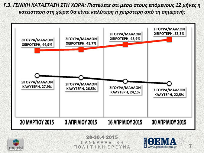πινακας4