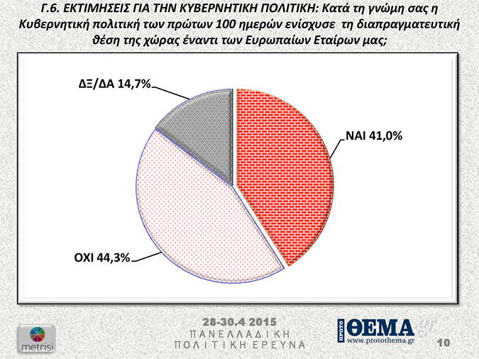 πινακας7