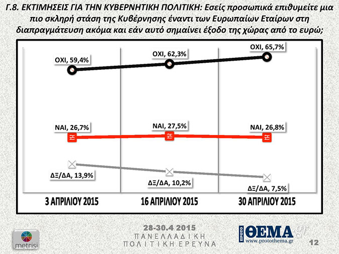 πινακας9