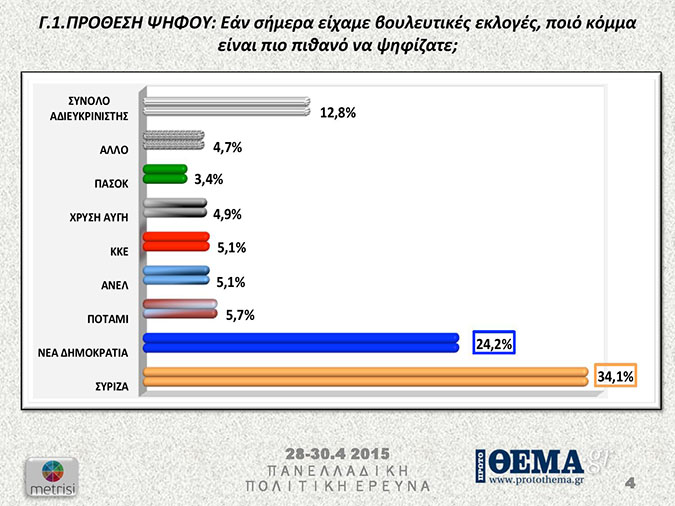 προθεση ψηφου