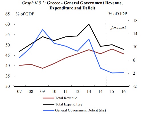 Expenditure