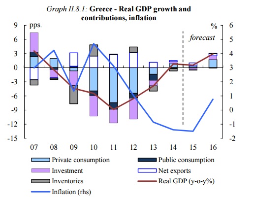 Real GDP