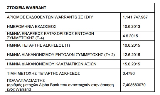 Warrants Alpha