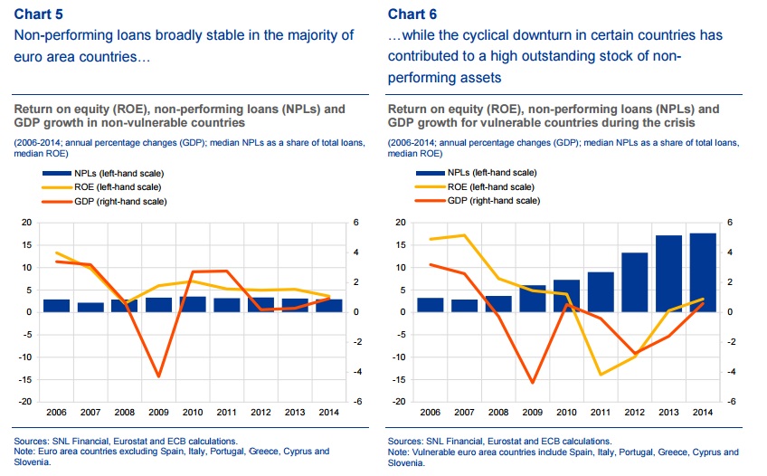 charts