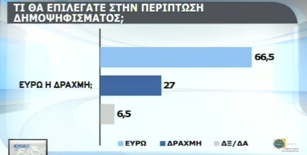 dimoskopisi 1