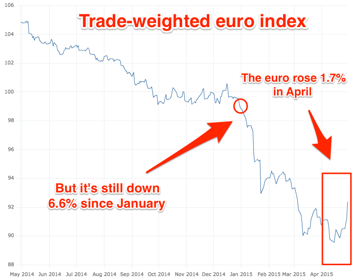 eur usd