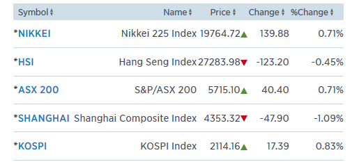 asia 13.5