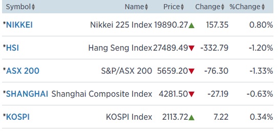 asia 18.5