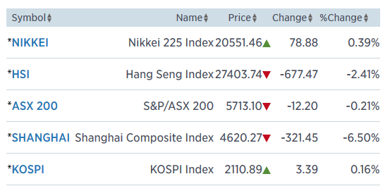 asia 28.5