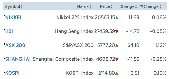 asia 29.5