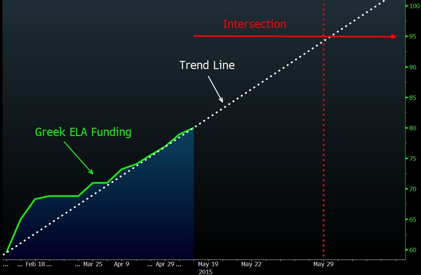 diagramma bloomberg