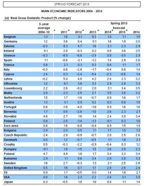 gdp euro2015