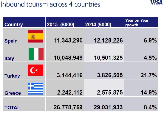 visa