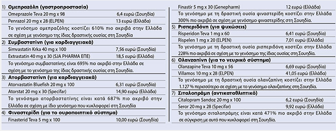 γενόσημα25