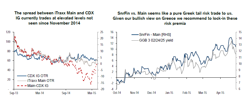 credit suisse16aa