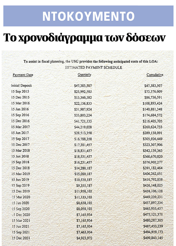 xronodiagramma-dosewn